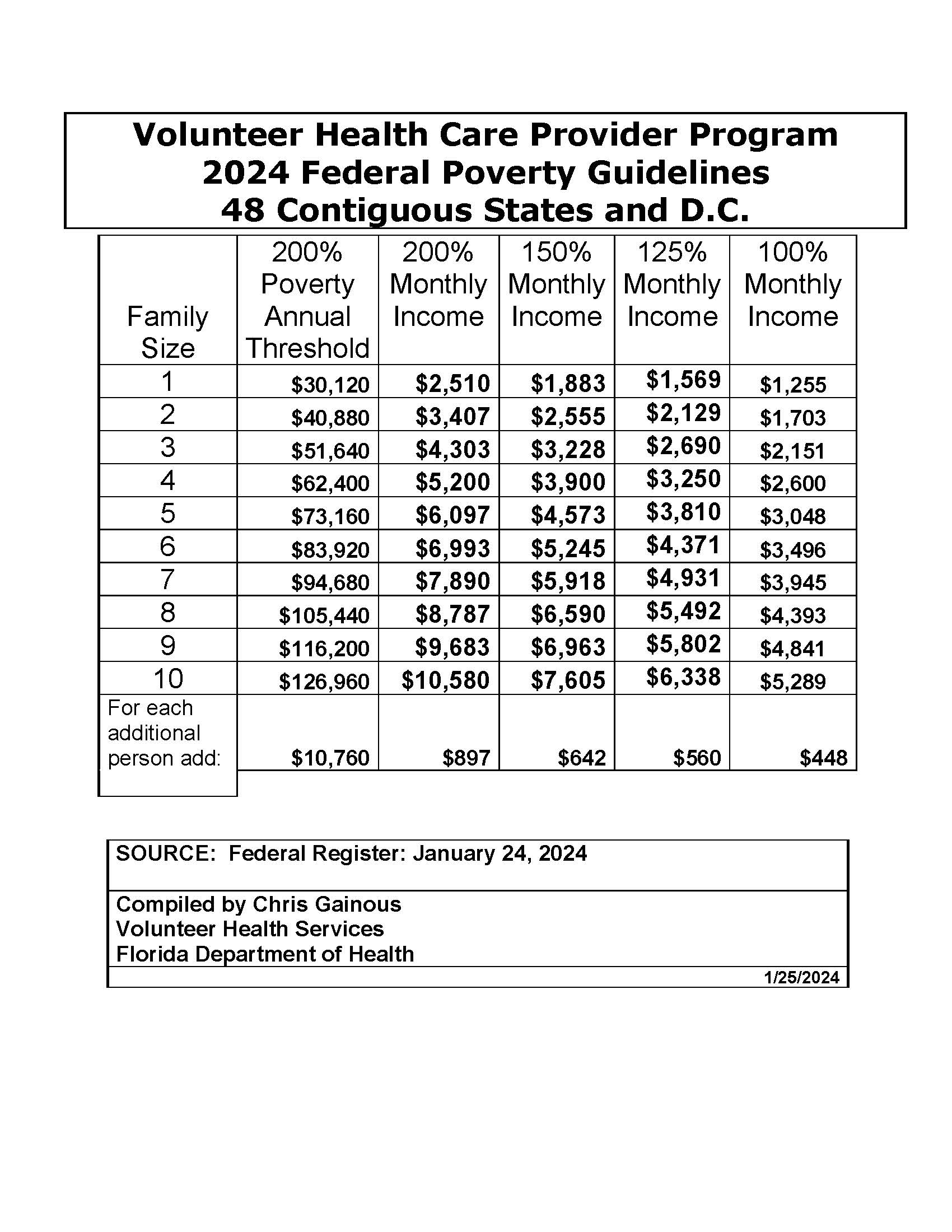 Patient Eligibility - HANDS of St. Lucie County